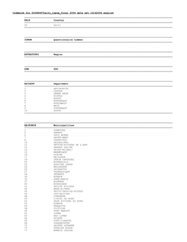 Codebook for 20498087Haiti Lapop Final 2006 Data Set 10162006 English