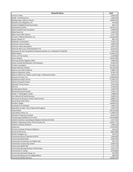 Download 2018 Erie Gives Results