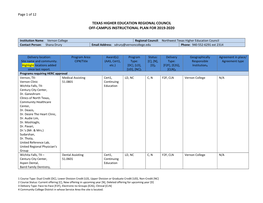 Texas Higher Education Regional Council Off-Campus Instructional Plan for 2019-2020