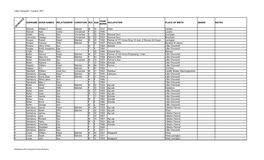 Little Cheverell - Census 1871