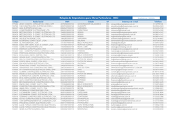 Relação De Empreiteiros Para Obras Particulares - 0832 Atualizado Em: 03/03/21 Código Razão Social CNPJ Cidade UF Endereço De E-Mail Telefone 177356 ZENY CONSTR