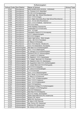 Kothamangalam School Code Sub District Name of School School Type 27001 Perumbavoor MAR AUGEN HIGH SCHOOL , KODANAD a 27002 Perumbavoor St