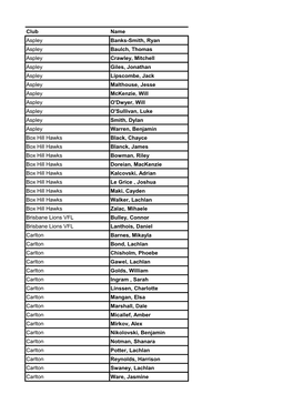 Club Name Aspley Banks-Smith, Ryan Aspley Baulch