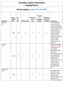 East Mayo Anglers Association Angling Return Week Ending Sunday 19Th July 2020