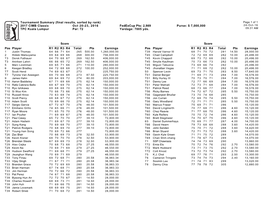 Tournament Summary (Final Results, Sorted by Rank) 2017 CIMB Classic Oct 20-23, 2016 Fedexcup