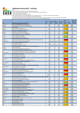 Saltswitch Survey 2017 - Full Data Notes: Data Per 100G and Per Serving Was Collected Using Foodswitch Database