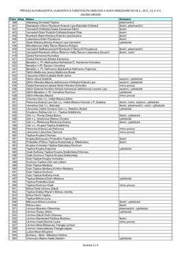 Přehled Autobusových, Vlakových a Turistickcýh Linek Dúk a Jejich Omezování Od 18.3., 20.3., 21.3. a V Dalším Období S