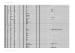 Sherrifs and High Sheriffs of Wiltshire 1062 - Present