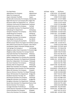 National Fire Department Census Database, Pennsylvania