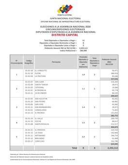 Circunscripciones Electorales 2020