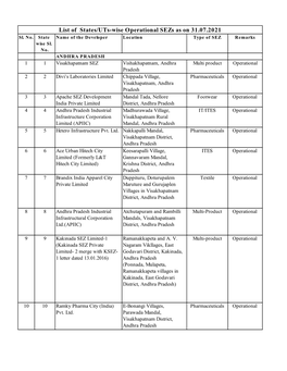 Operational Sezs As on 31.07.2021 Sl