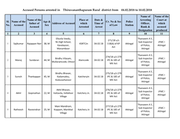 Accused Persons Arrested in Thiruvananthapuram Rural District from 04.02.2018 to 10.02.2018