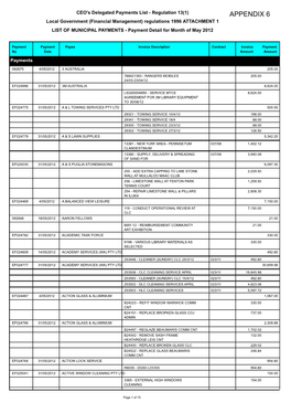 APPENDIX 6 Local Government (Financial Management) Regulations 1996 ATTACHMENT 1 LIST of MUNICIPAL PAYMENTS - Payment Detail for Month of May 2012