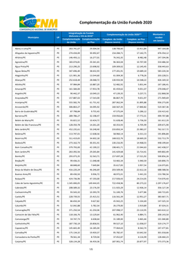 Complementação Da União Fundeb 2020