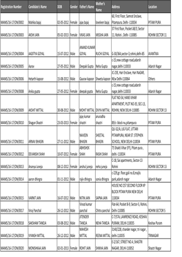 PS Registered Candidates List-2016