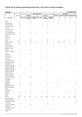 Contratos De Trabajo Registrados Según Sexo Y Sector De Actividad Económica