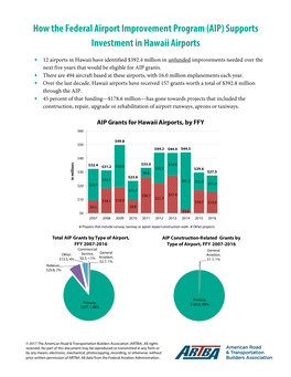 AIP) Supports Investment in Hawaii Airports