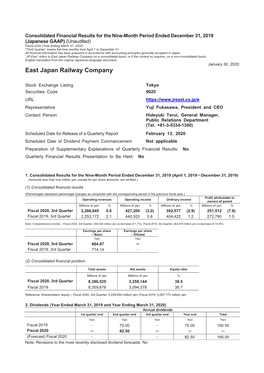 Consolidated Financial Results for the Nine-Month Period