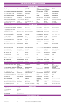 Irish Concrete Society 38Th Annual Award Entries