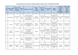 Accused Persons Arrested in Pathanamthitta District from 21.03.2021To27.03.2021