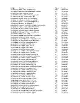 Censo Electoral 2019