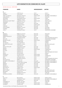 Liste Nominative Des Communes De L'allier