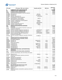 Estonian Statistics on Medicines 2012 1/41