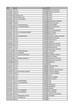 RNE Ecole C Pos Ville 0760707F E.E.PU 76590 ANNEVILLE SUR