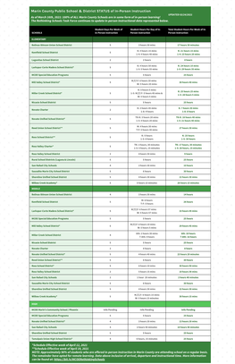 Marin County Public School & District STATUS of In-Person Instruction