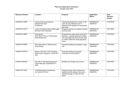 Planning Application Decisions Issued July 2020