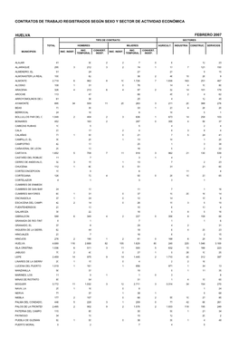 Contratos De Trabajo Registrados Según Sexo Y Sector De Actividad Económica