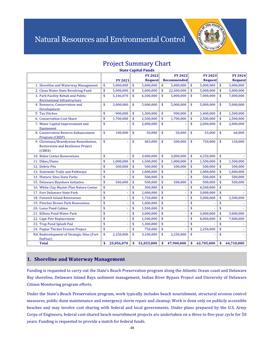 Natural Resources and Environmental Control