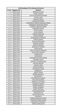 S No Register No Student 1 209011001 NIRMALLYA DAS 2