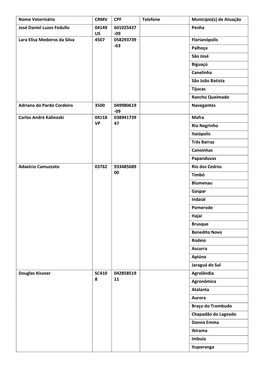 Nome Veterinário CRMV CPF Telefone Município(S) De Atuação