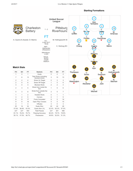 Charleston Battery Pittsburgh Riverhounds