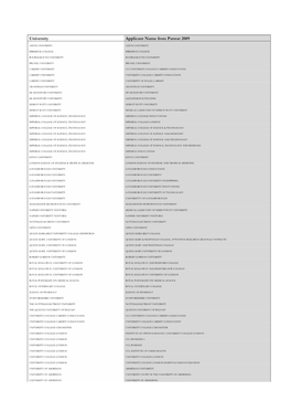 University Applicant Name from Patstat 2009