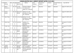 Consolidated Daily Arrest Report Dated 16-01-2021 Sl