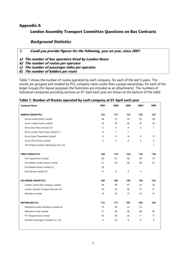 Appendix a London Assembly Transport Committee Questions on Bus Contracts