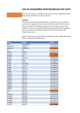 List of Compatible Android Phones for Surfr