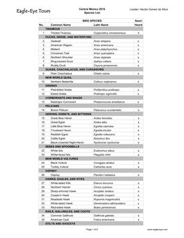 2016 Central Mexico Tour Species List