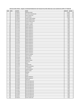 Unpaid / Unclaimed Dividend for the Financial Year 2011‐2012 Due to Be Transferred to IEPF in FY 2019‐20