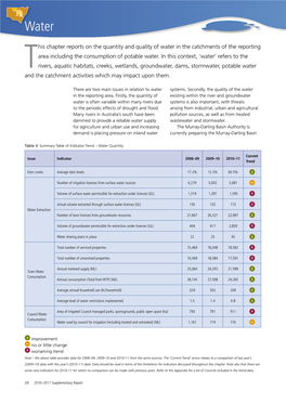 This Chapter Reports on the Quantity and Quality of Water in The