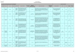 Lincolnshire County Council Section 19 Investigations Identified Action/Works