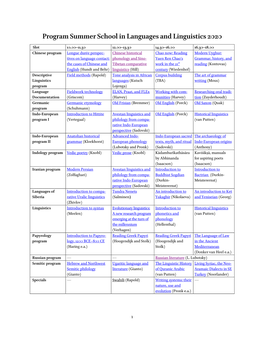 Program Summer School in Languages and Linguistics 2020