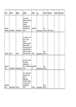 State District Branch Address Centre Ifsc Contact1 Contact2 Contact3 Micr Code