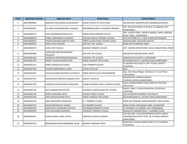 RTE 2018 Allocation Round3.Xlsx