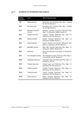 Schedule to the Restructure Overlay C21