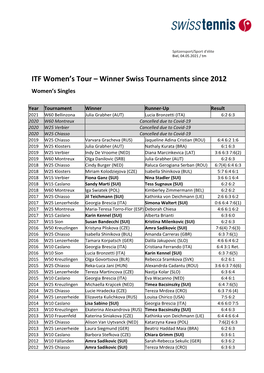 ITF Women's Tour