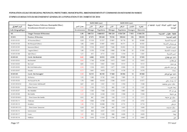 Population Legale Des Regions, Provinces, Prefectures, Municipalites, Arrondissements Et Communes Du Royaume Du Maroc D'apres Le