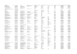 FOI 6689 Response Annex